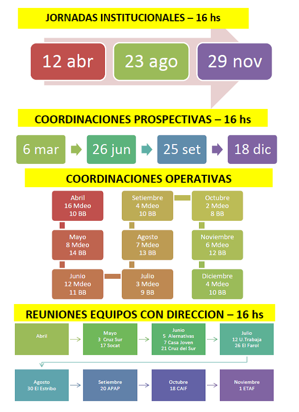 coord  jornadas y reuniones VYE 6